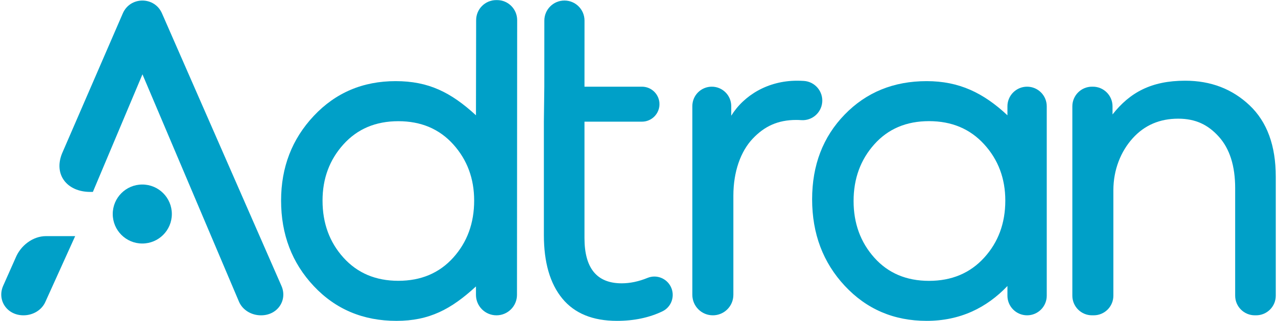 Adtran